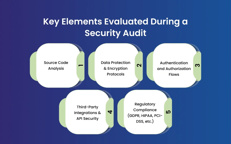 Key Elements Evaluated During a Security Audit